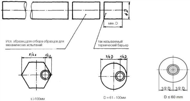 ТУ 07 14Е 097 80 А